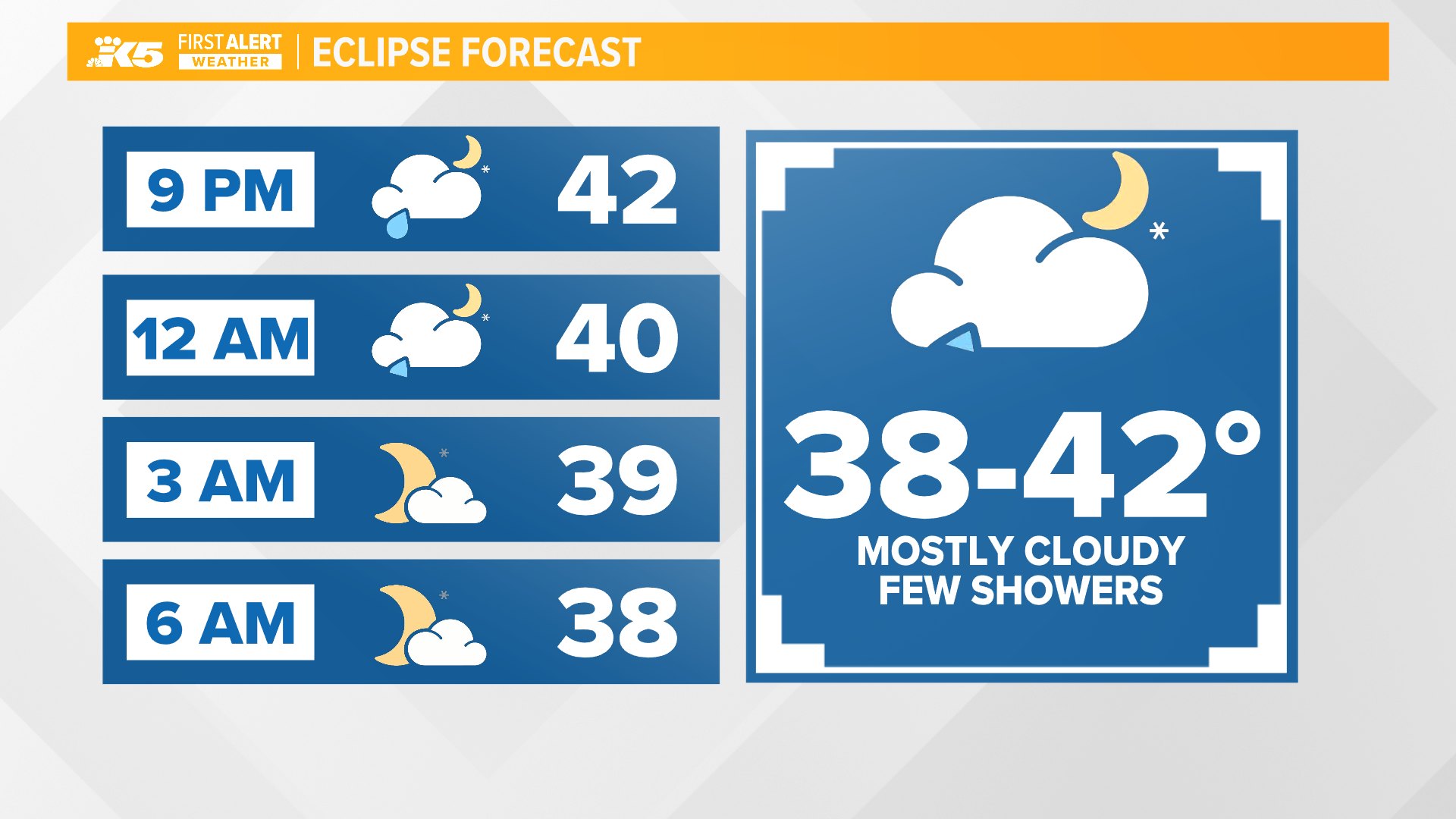 KING 5 Weather