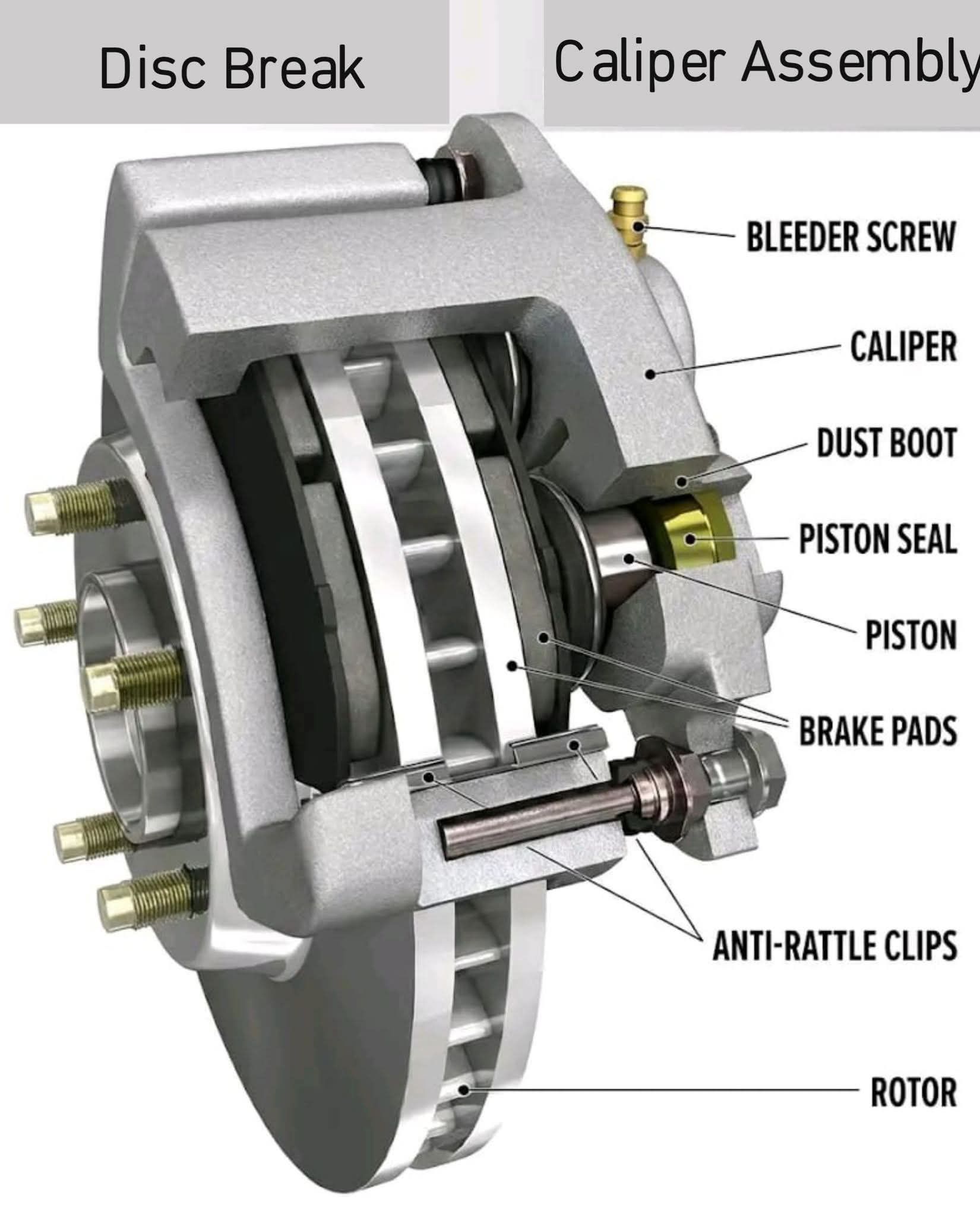 Types of Car jacks Shape Use and... - How Mechanism Works? | Facebook