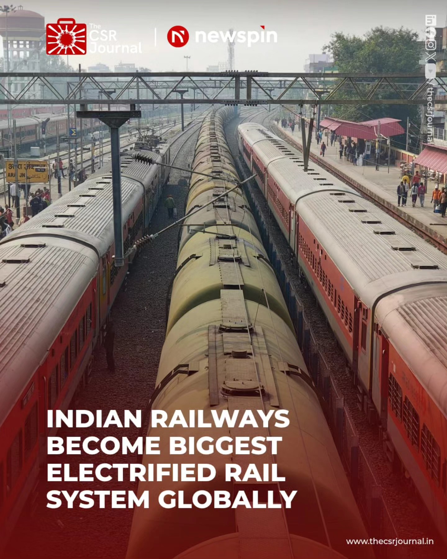The CSR - As of early 2026 Indian Railways has officially solidified ...