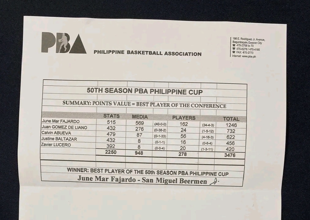 Hotshots Nation - LOOK: Here’s the breakdown of the PBA... | Facebook