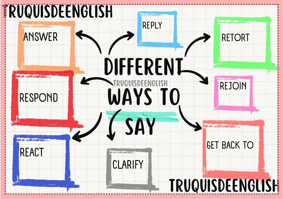 PROFESORES DE INGLES | Different Ways to Say | Facebook