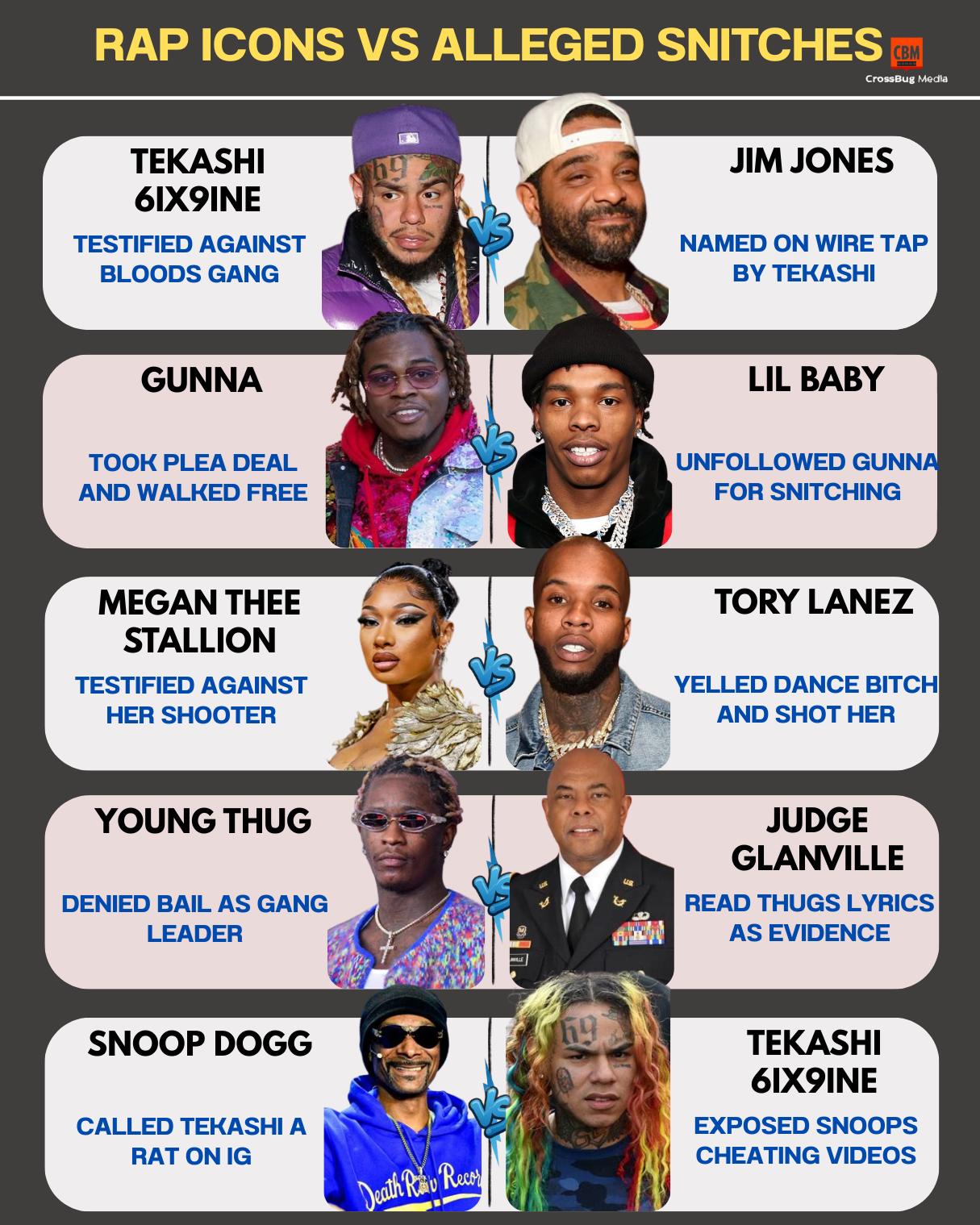 Rap Icons vs Alleged Snitches In hip-hop, loyalty is currency 
