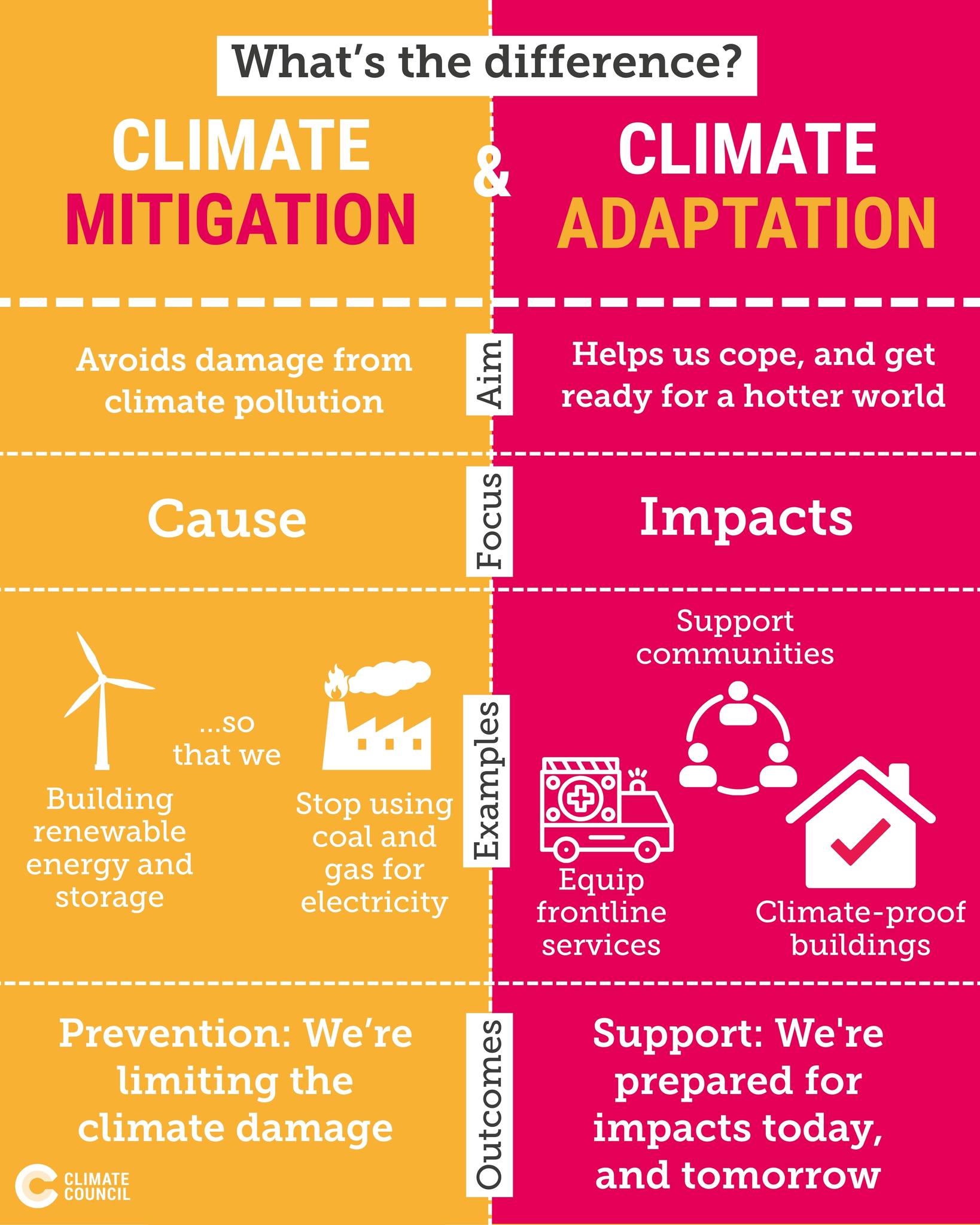 The Climate - Do you know the difference? When people talk about ...