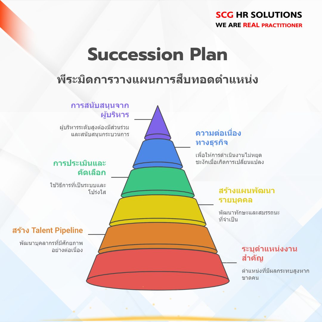 🚀 Succession Plan... - SCG HR SOLUTIONS | Facebook