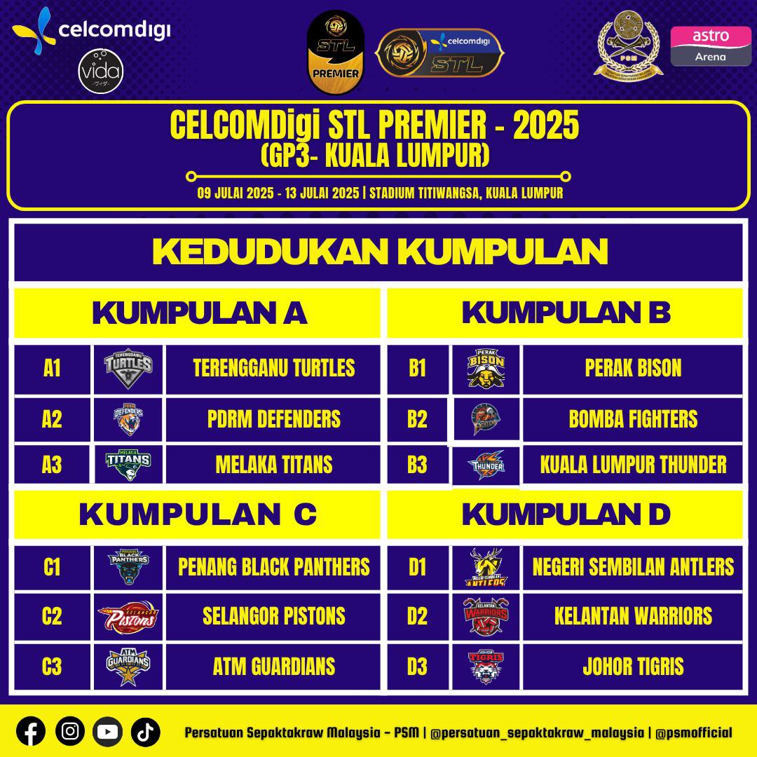 Persekutuan - CELCOMDiGi STL PREMIER 2025 Kedudukan Kumpulan GP3 ...