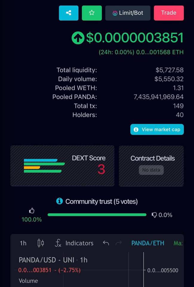 Panda Token - How bout gaining a 100% Community Trust…?...