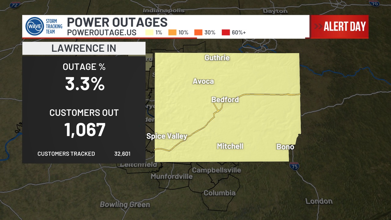 WAVE - [1:53AM] More than 3% of tracked customers without power in ...