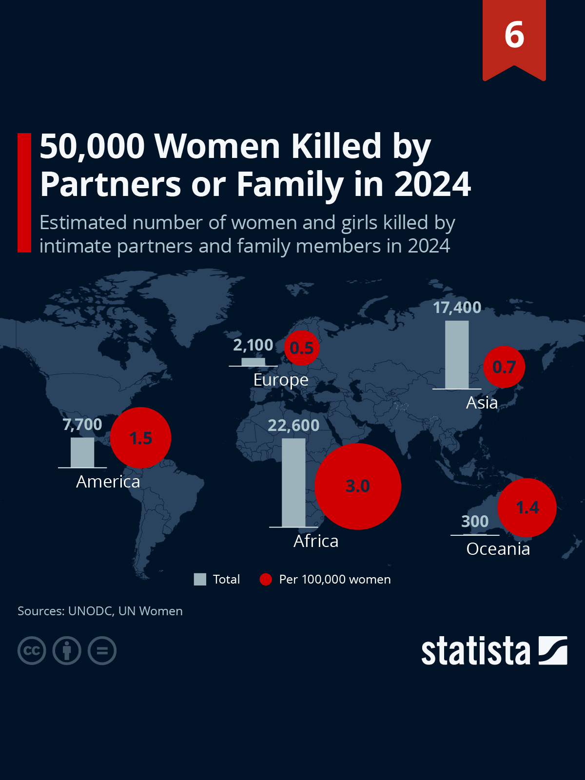 Statista - Rank 6 marks the UN International Day for the Elimination of ...