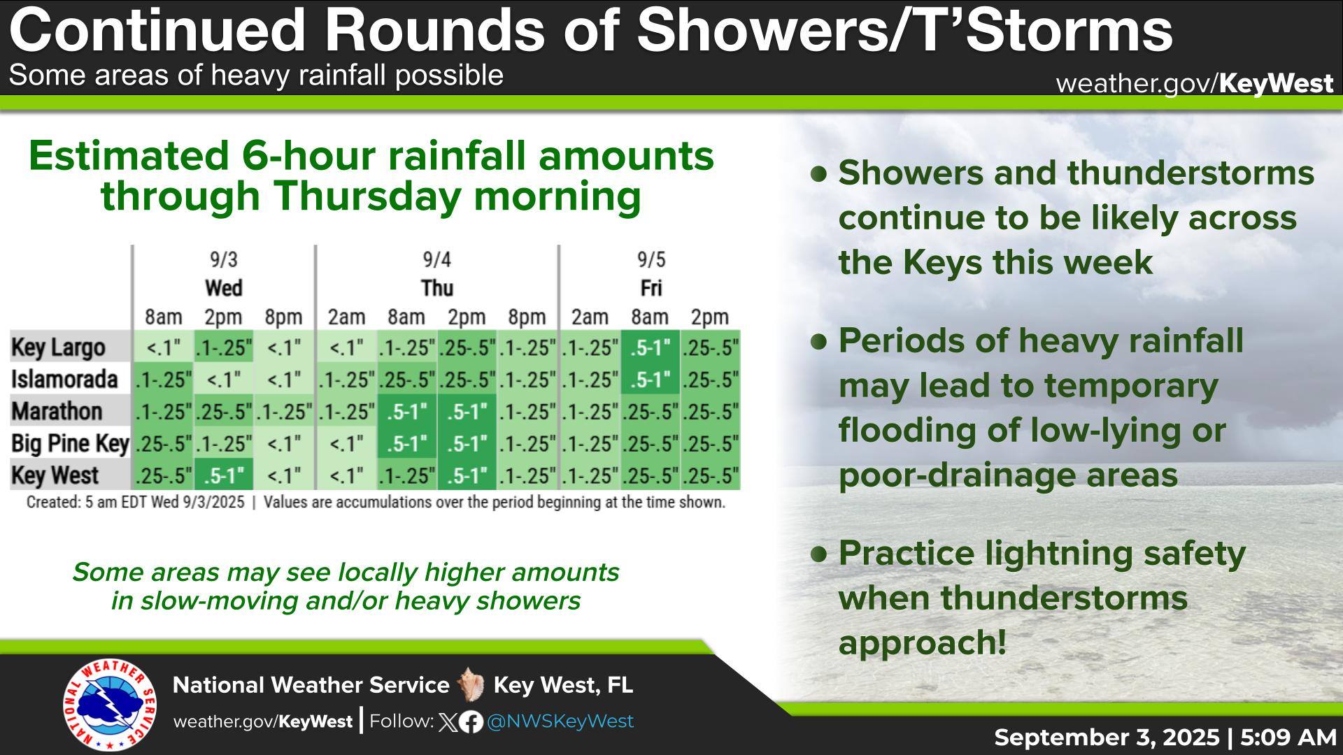 Good... - US National Weather Service Key West Florida | Facebook