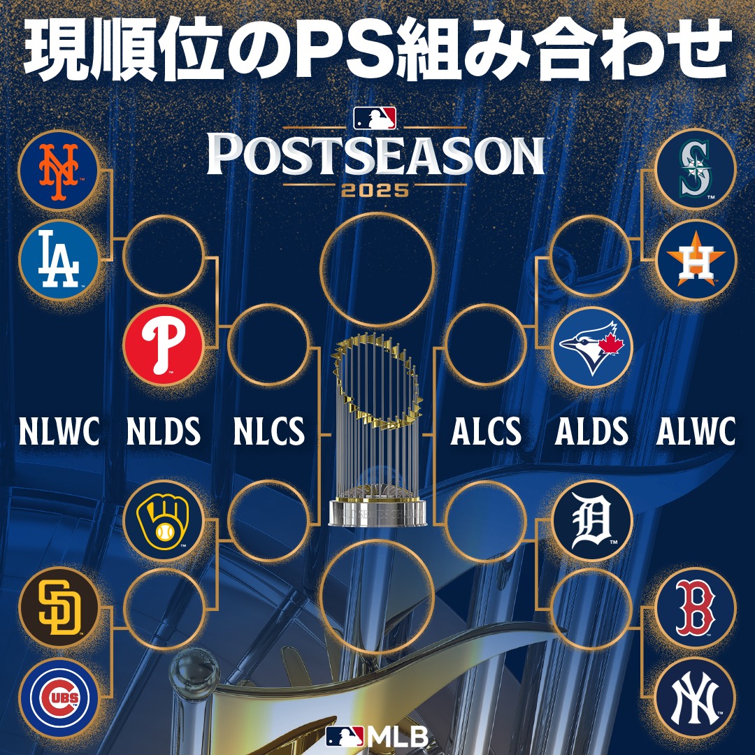 メジャーリーグ 順位 ワイルド カード