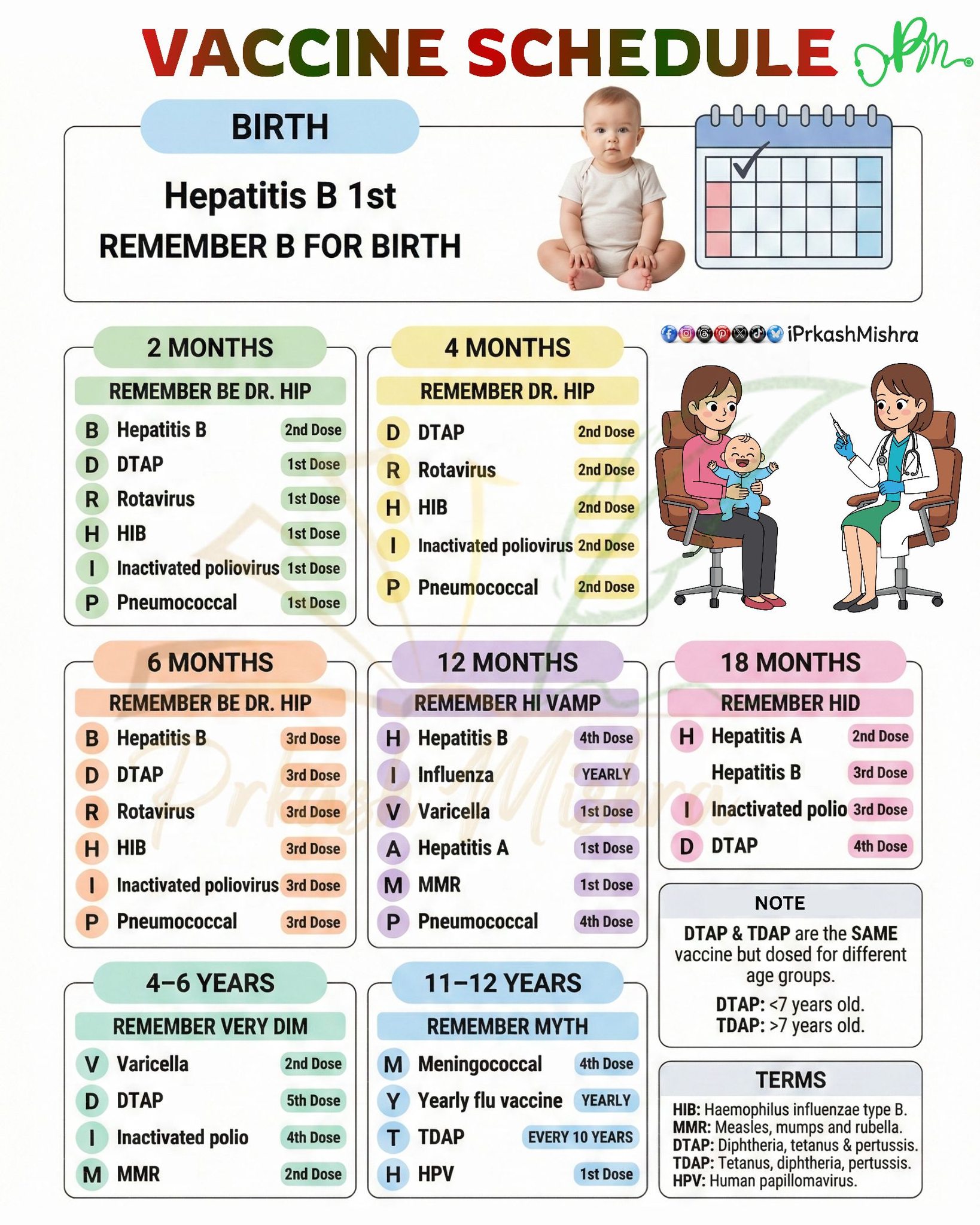 Prkash - Pediatric Vaccine Schedule: Birth to Adolescence Immunization ...