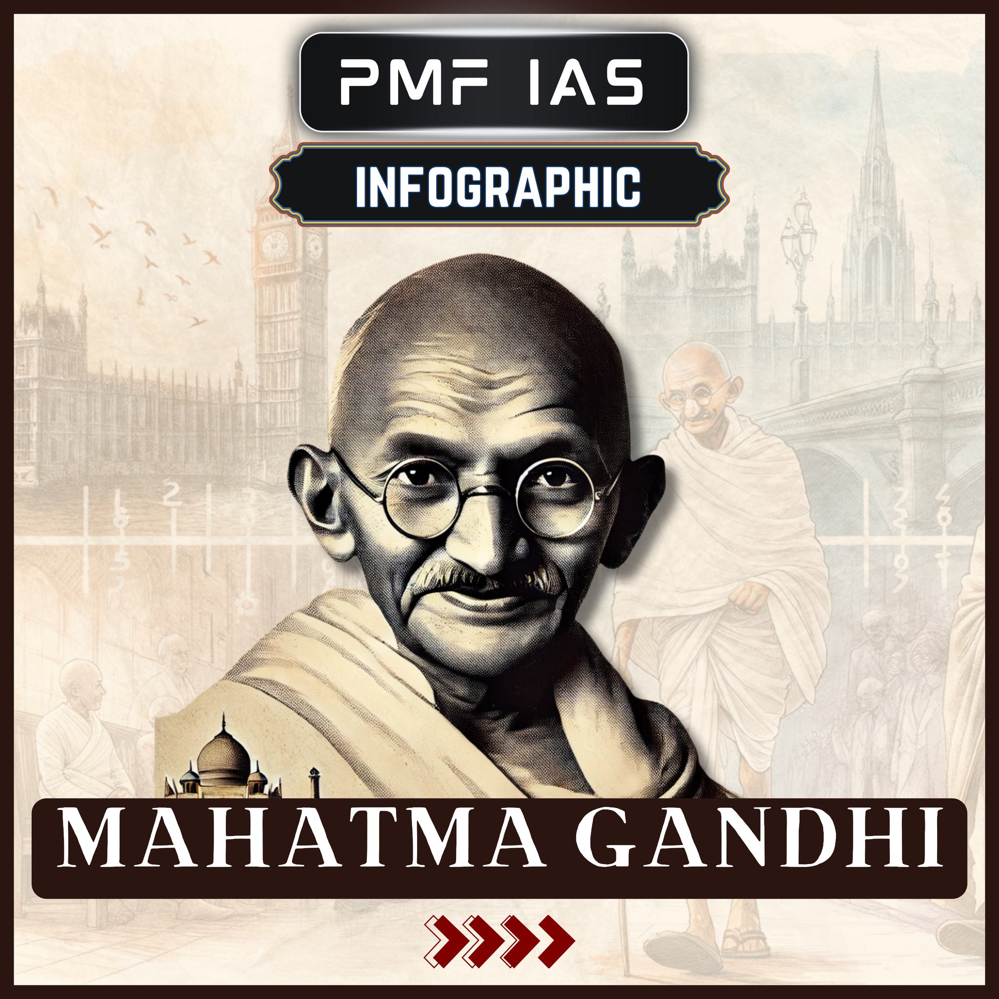 PMF IAS - Mahatma Gandhi: Chronological Timeline of Events... | Facebook