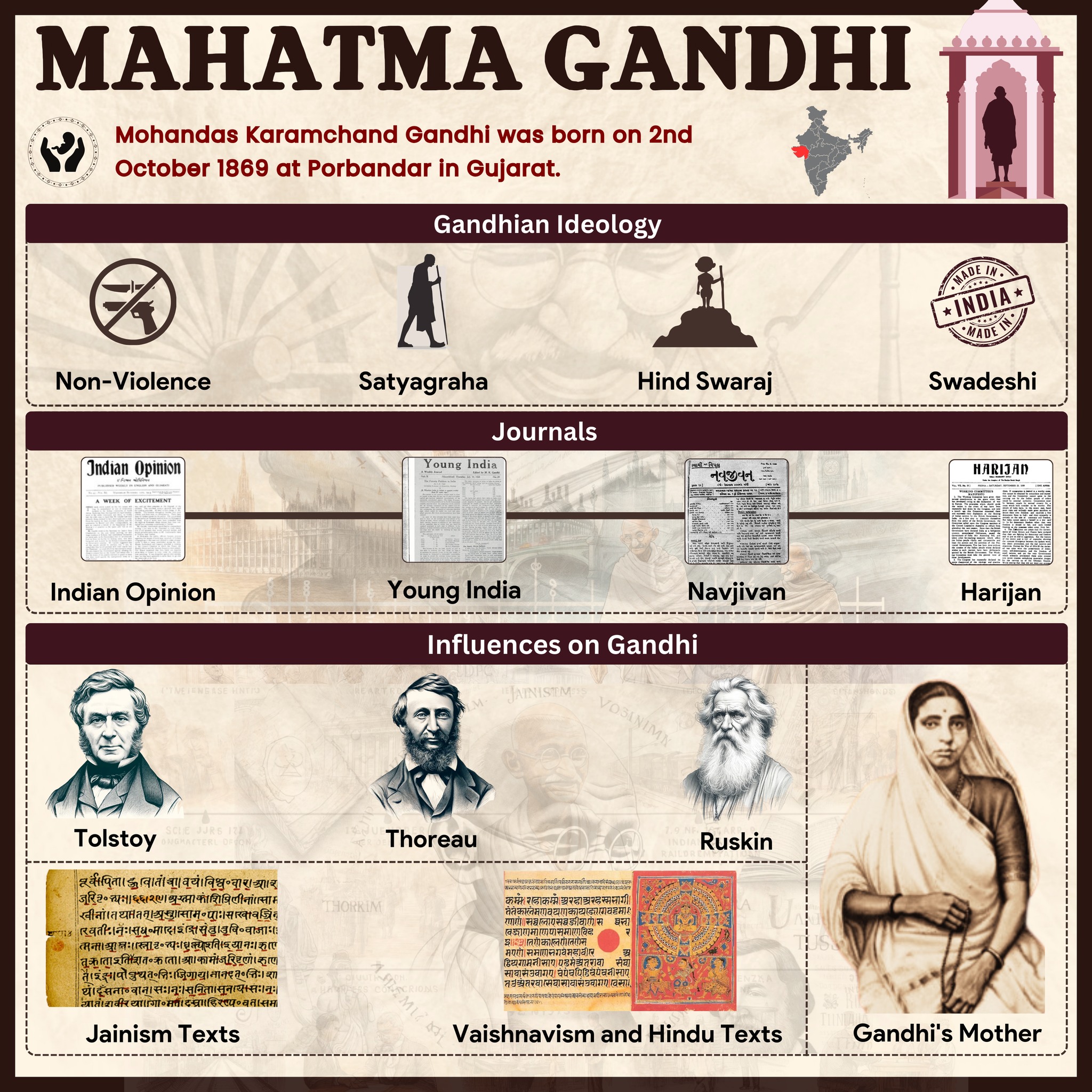 Mahatma Gandhi Key Life Events