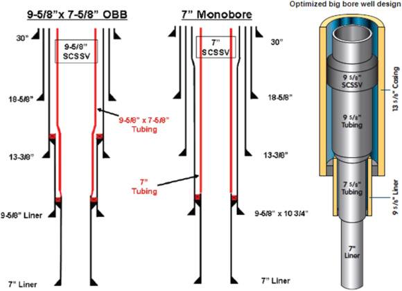 Chess Subsea Engineering added... - Chess Subsea Engineering