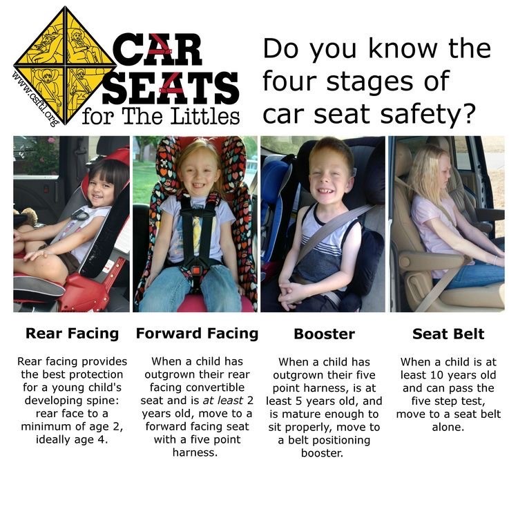 🚗👶 Car Seat Safety: Stages to Keep Your Child Safe 👶🚗 Did