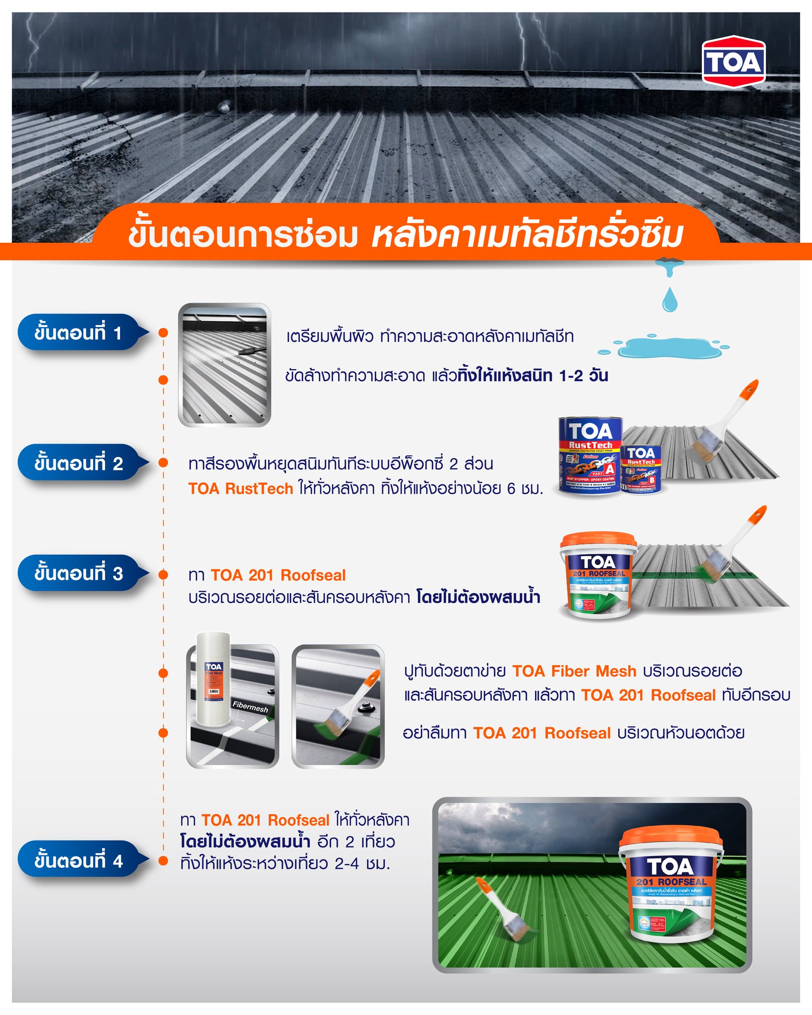 ซิตี้โฮมมาร์ท - #TOA แนะ: ซ่อมหลังคาเมทัลชีทรั่วซึม เพียง 4 ขั้นตอน 1 ...