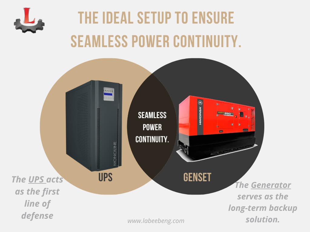 ⚙️ The UPS acts as the... - Labeeb Engineering Equipment Est. | Facebook
