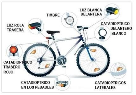 ️ ¿Sabías que... - RomoSoft, Codificado infracciones DGT. | Facebook