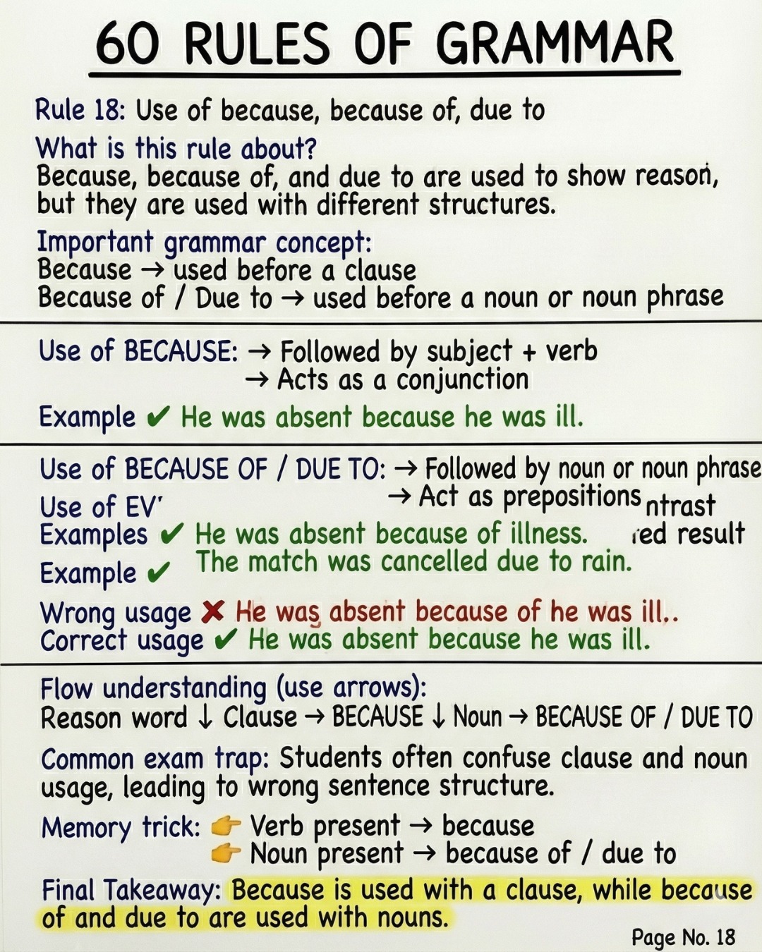 English - Prepositions of Time, Place & Direction | Grammar Formulas ...