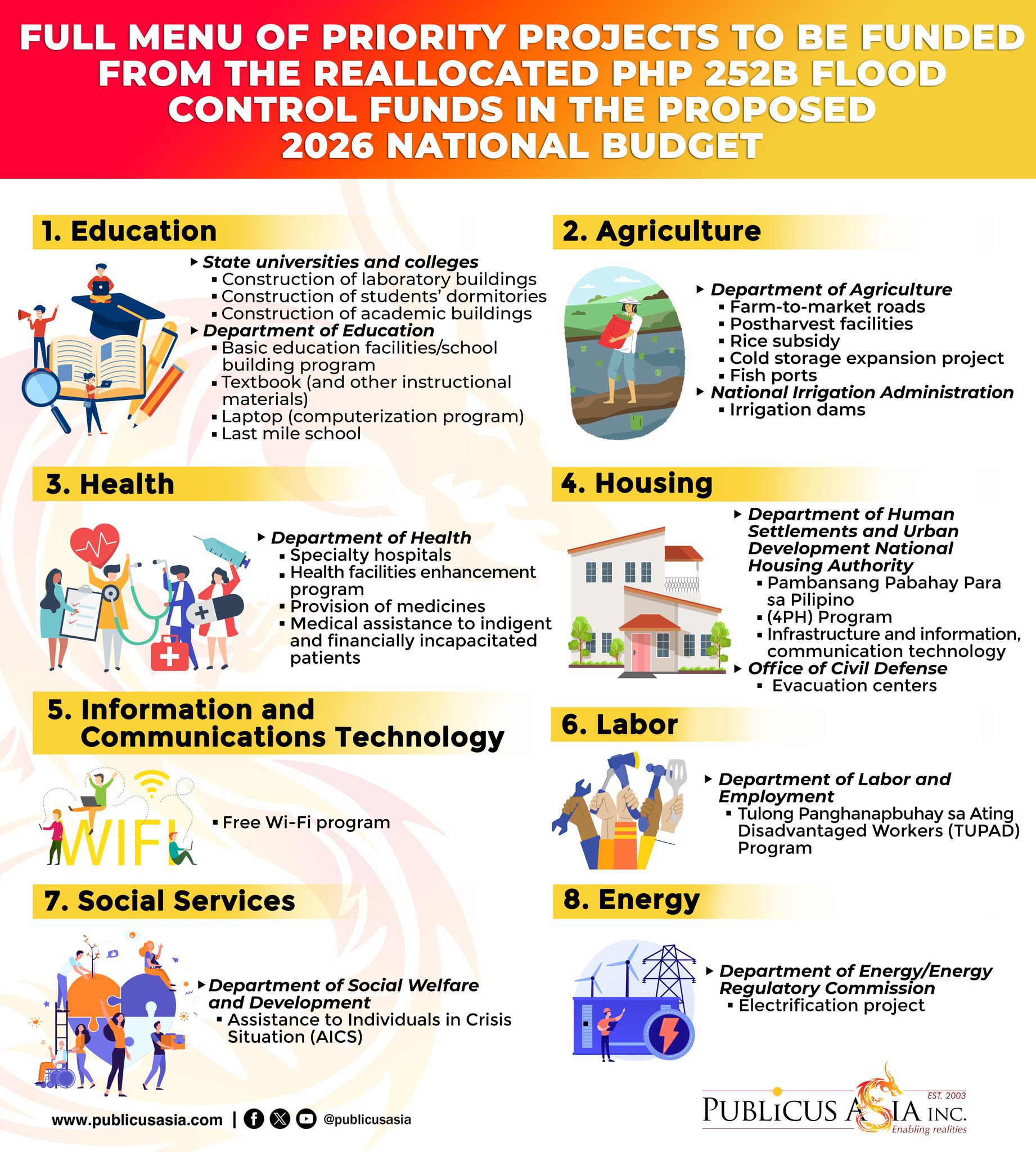 Publicus - BUDGET REALIGNMENT UPDATE President Ferdinand Marcos Jr ...