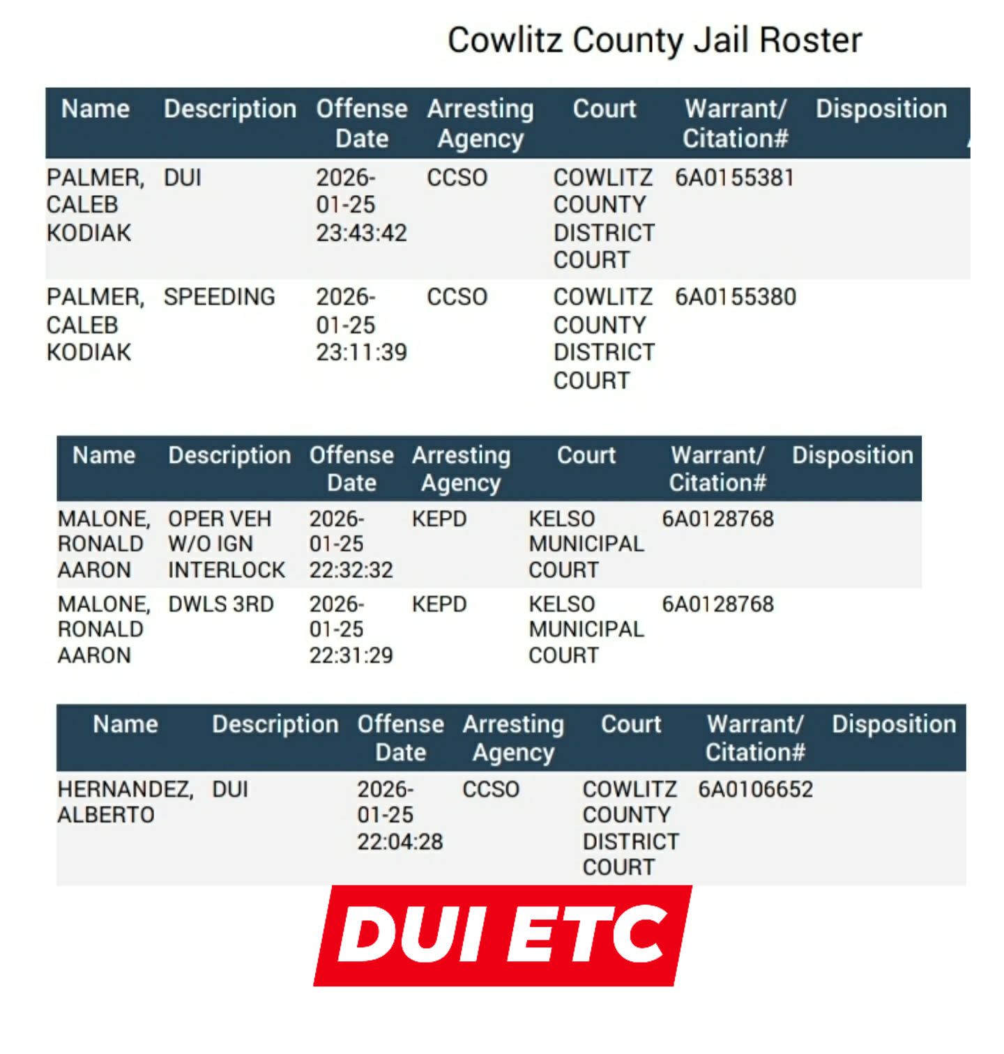 Cowlitz DUI & Police Blotter Reports | #BREAKING #DUI The Following ...