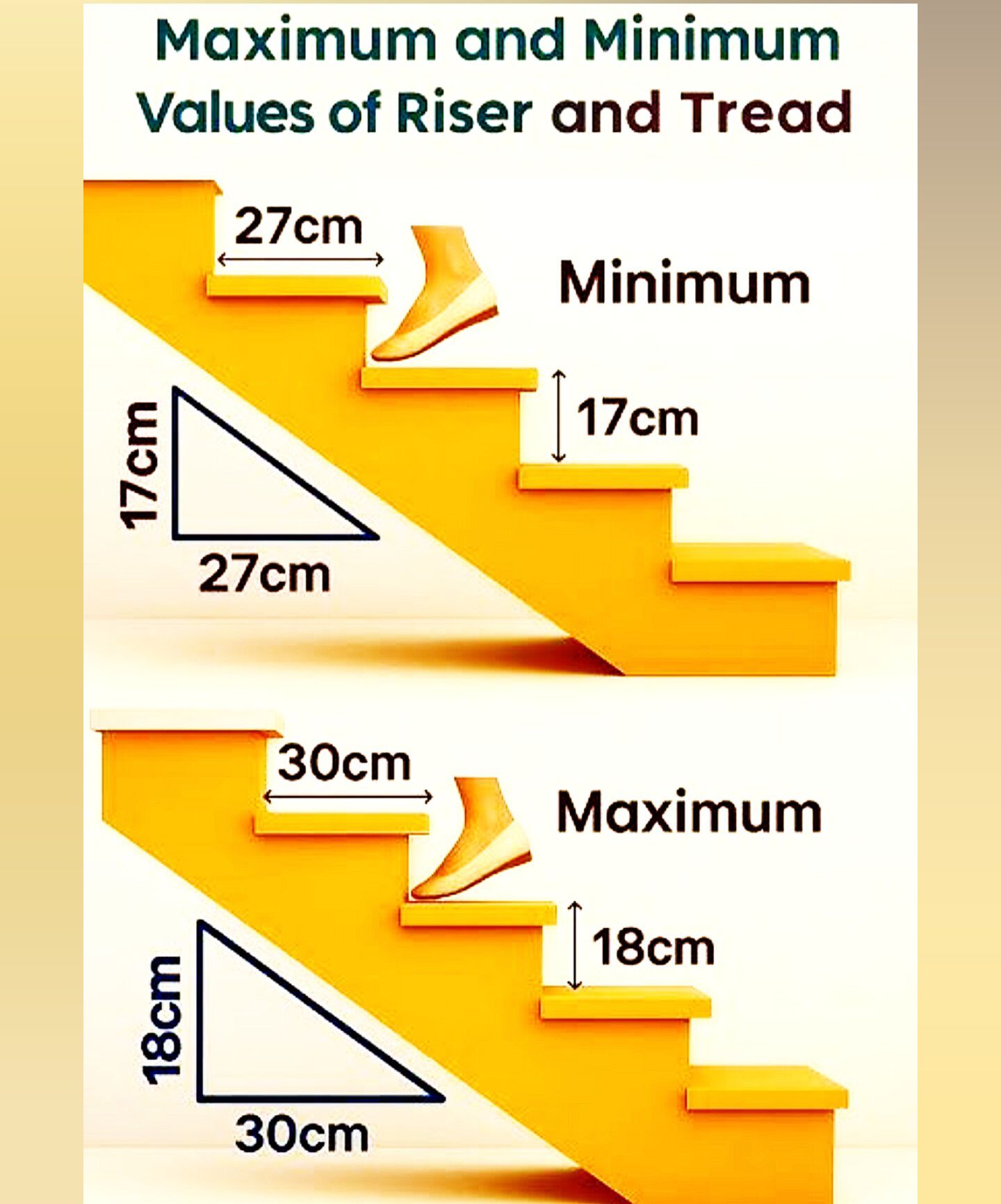 Maximum And Minimum Values Of... - Civil Engineering Help | Facebook
