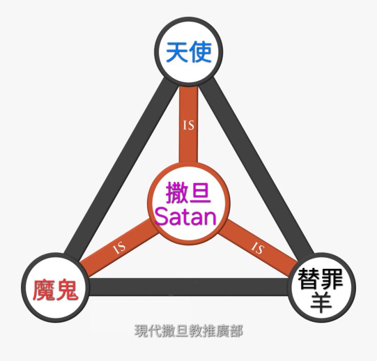 現代撒旦敎推廣部：羊邊邊愛靠北 - 《#撒旦的形象》 是大天使？是上帝之敵？ 還是基督教的真正替罪羊？... | Facebook