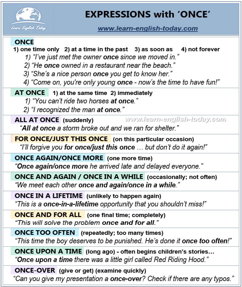 Learn - EXPRESSIONS with ‘ONCE’ More here: https://www.learn-english ...