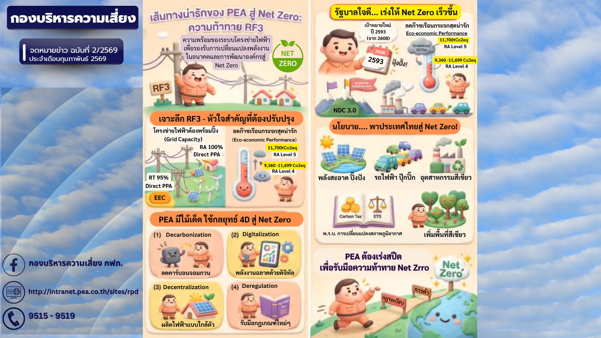 กองบริหารความเสี่ยง กฟภ. added... - กองบริหารความเสี่ยง กฟภ.