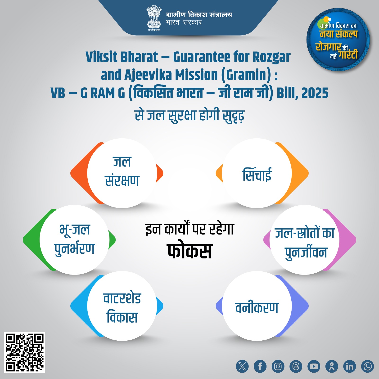 BJP - Viksit Bharat - Guarantee for Rozgar and Ajeevika Mission (Gramin ...