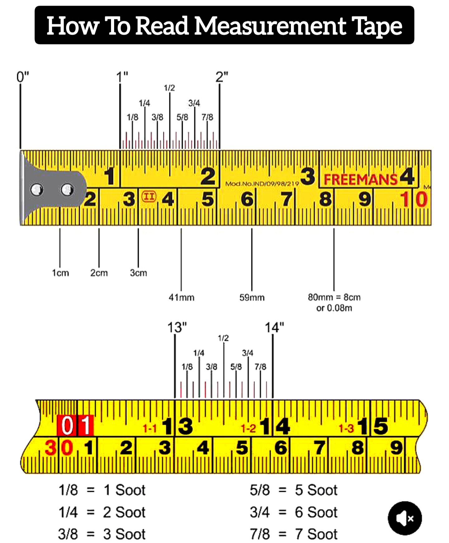 How To Read Measurement Tape... - Civil Engineering Help | Facebook