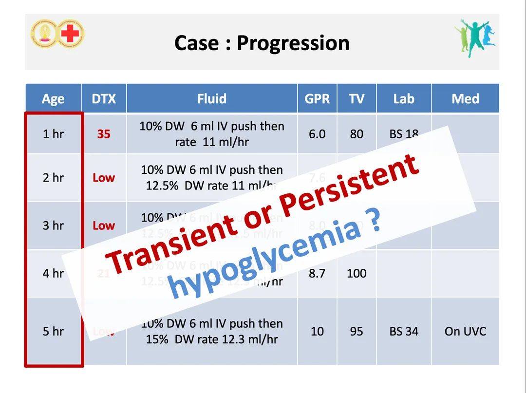 Ped Endo Chula - Transient VS Persistent Neonatal... | Facebook