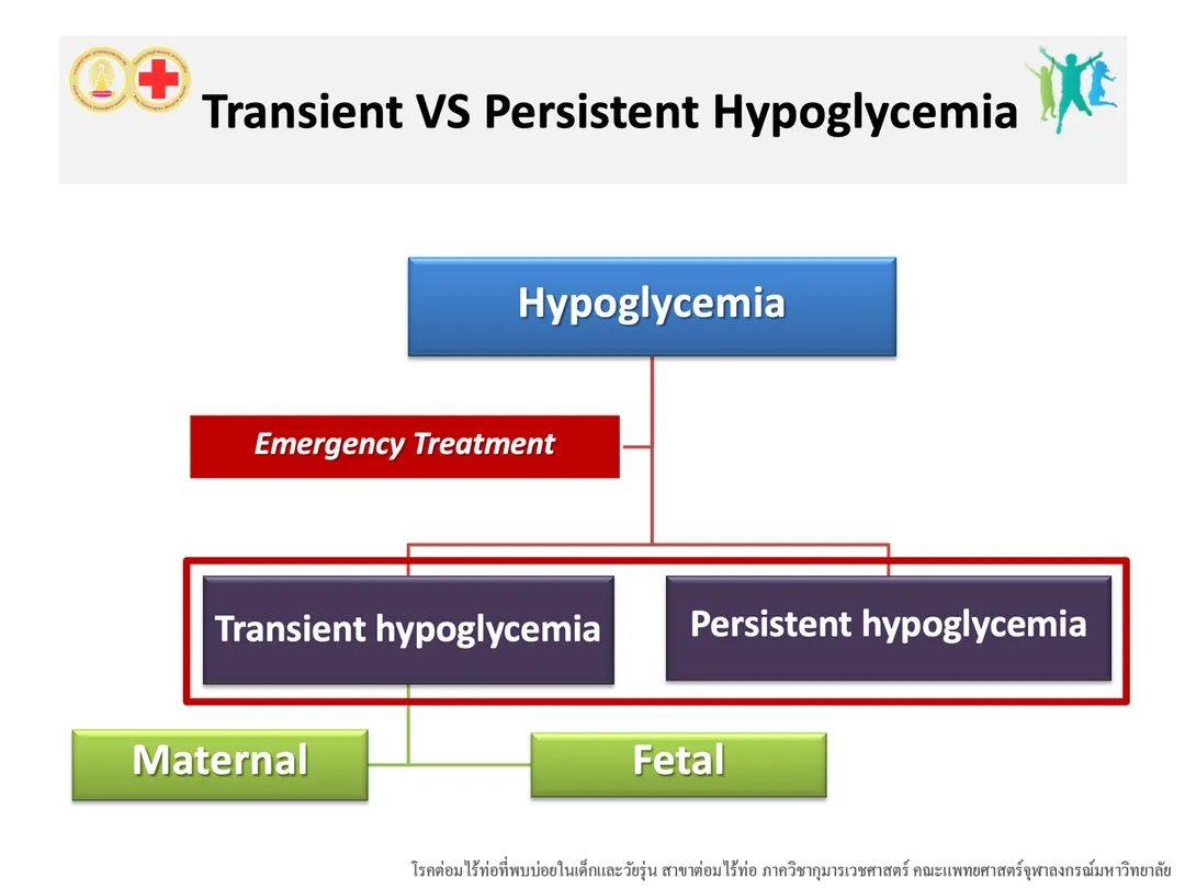 Ped Endo Chula - Transient VS Persistent Neonatal... | Facebook