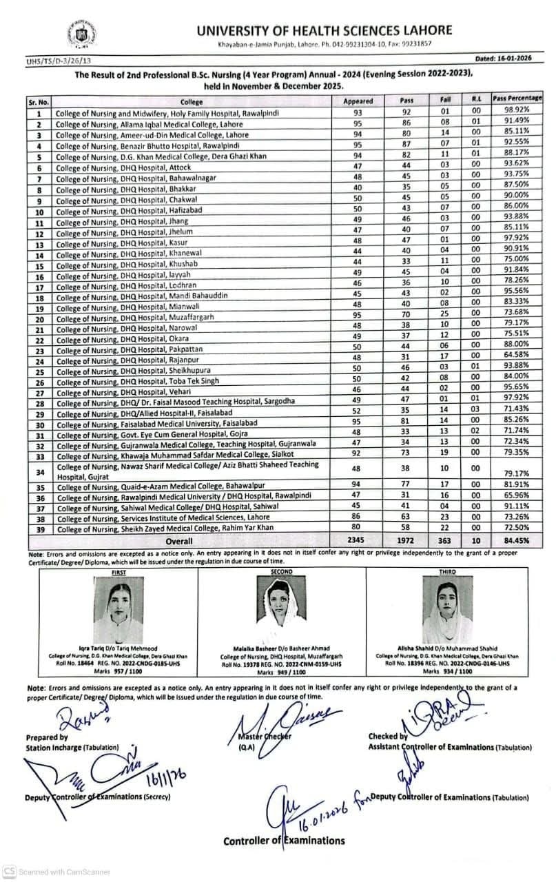 D. G. - Congratulations to students of the College of Nursing DG Khan ...
