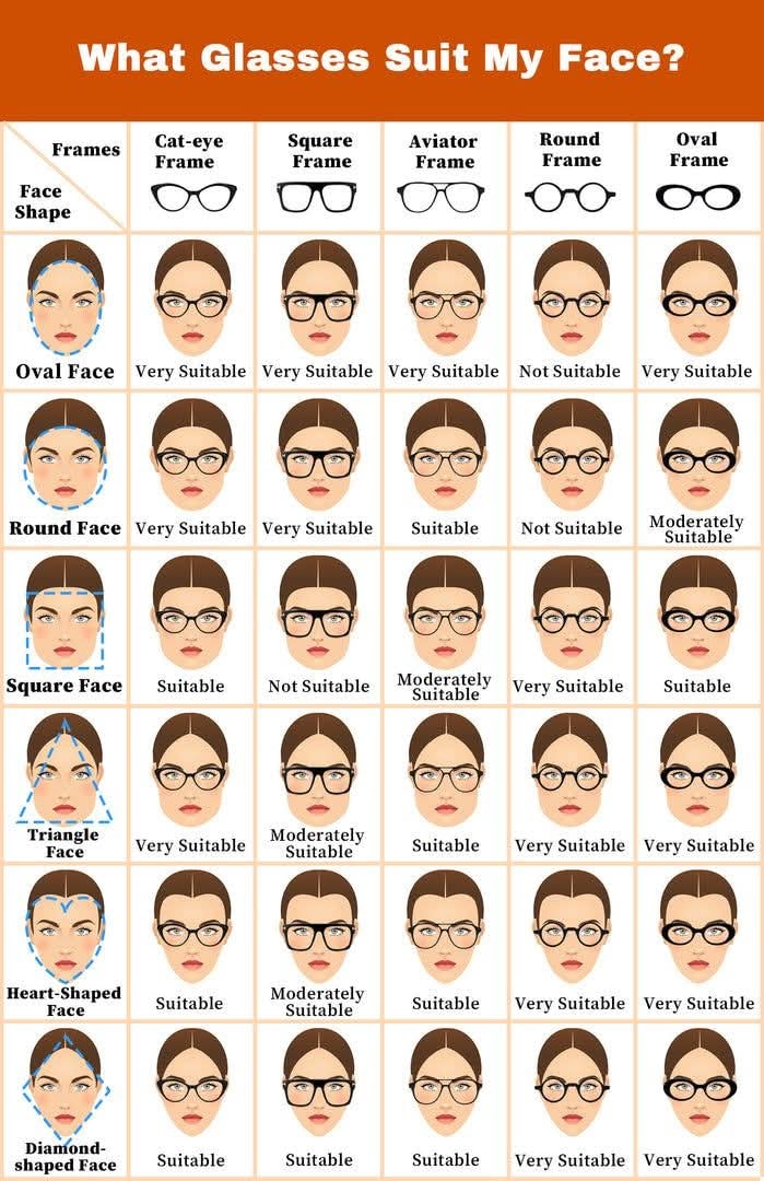 What Glasses Fit My Face: Ultimate Guide to Perfect Frames