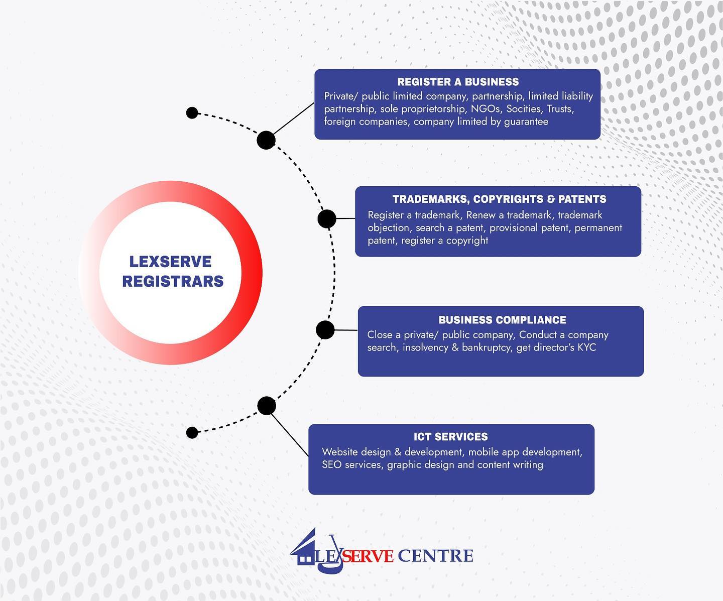 Lexserve Centre | Nairobi