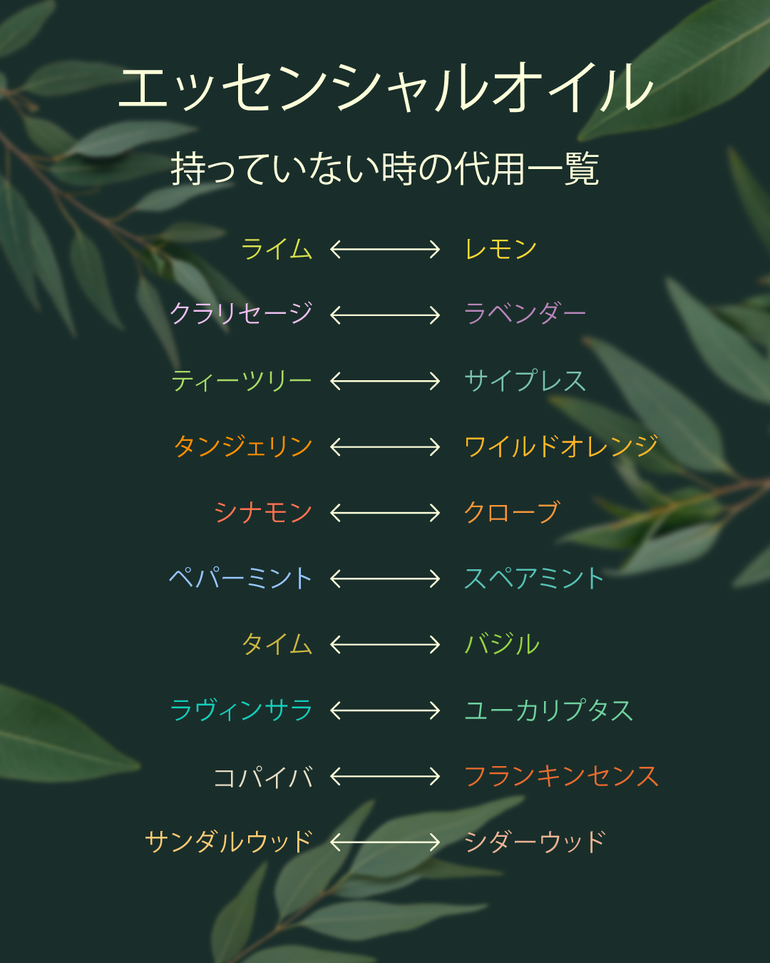 エッセンシャルオイルを切らしてしまった時は、この表に載っている代用