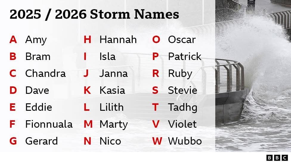 Engage - Barra Best has just shared the new storm names for the 2025/ ...