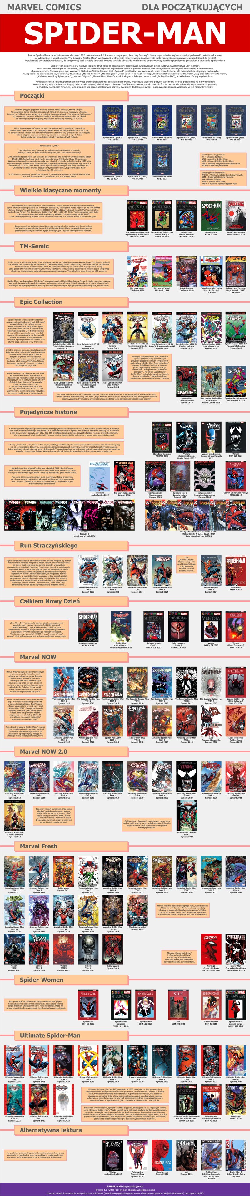 Recenzja Marvel Casino ⎻ wyjątkowe miejsce dla polskich graczy