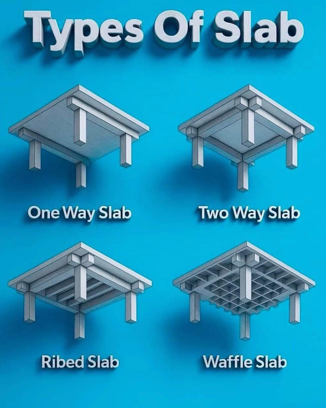 The four structural slab types;... - Blimp Konstrut Nigeria | Facebook