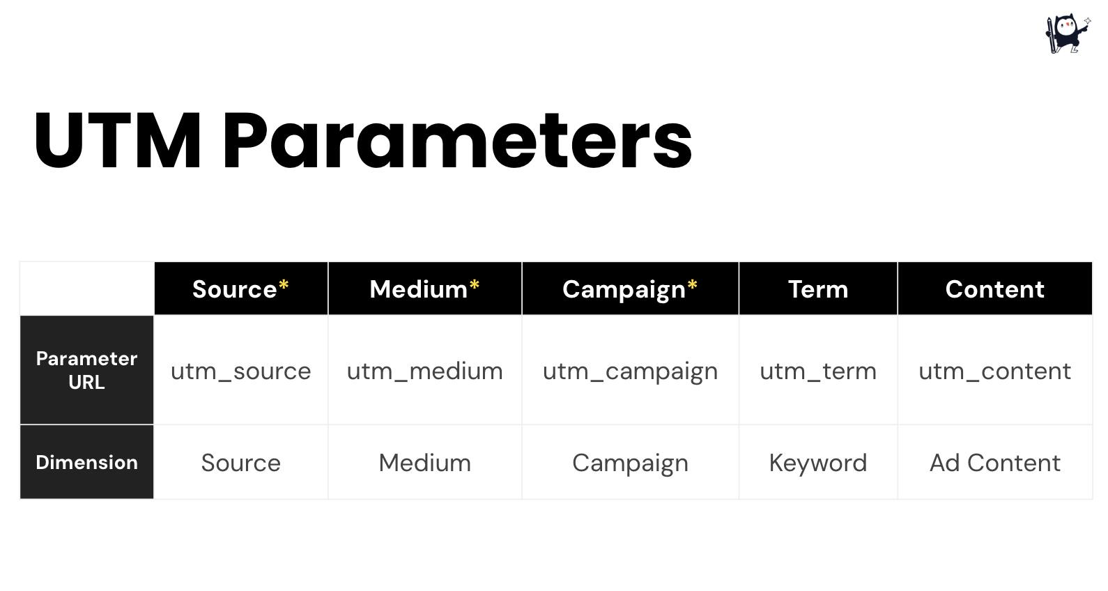 มาลองเรียน - วันนี้จะพาทุกคนมารู้จัก UTM Parameters ชื่อเต็มๆ ของ UTM ...