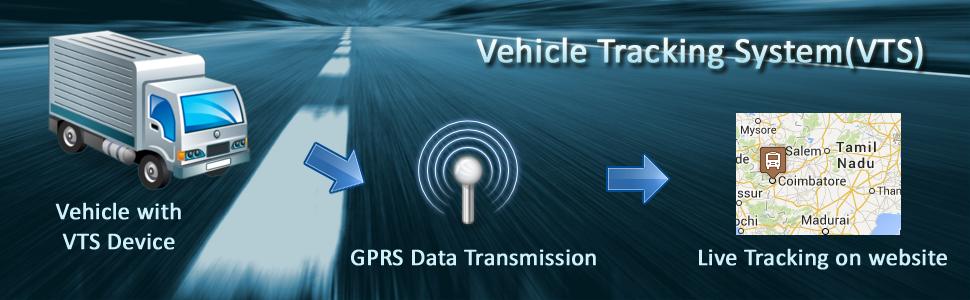 Spectrum Embedded Solutions | Coimbatore