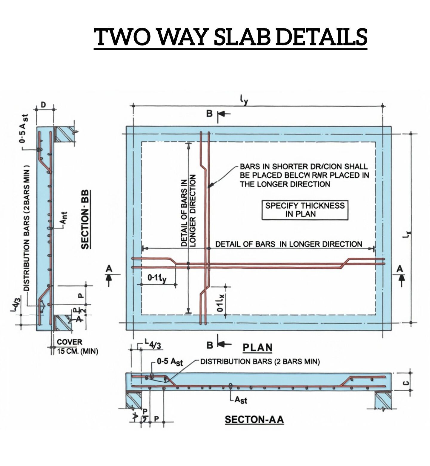 Civil - Two Way Slab Details #twowayslab #Slabdetails #Slabdesign # ...
