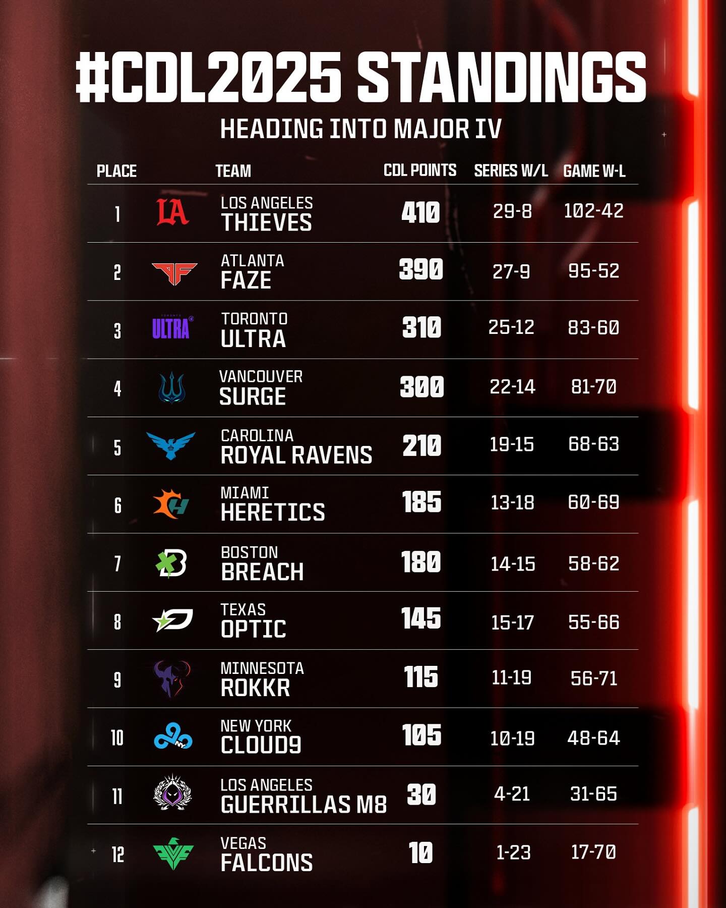 Call of Duty League