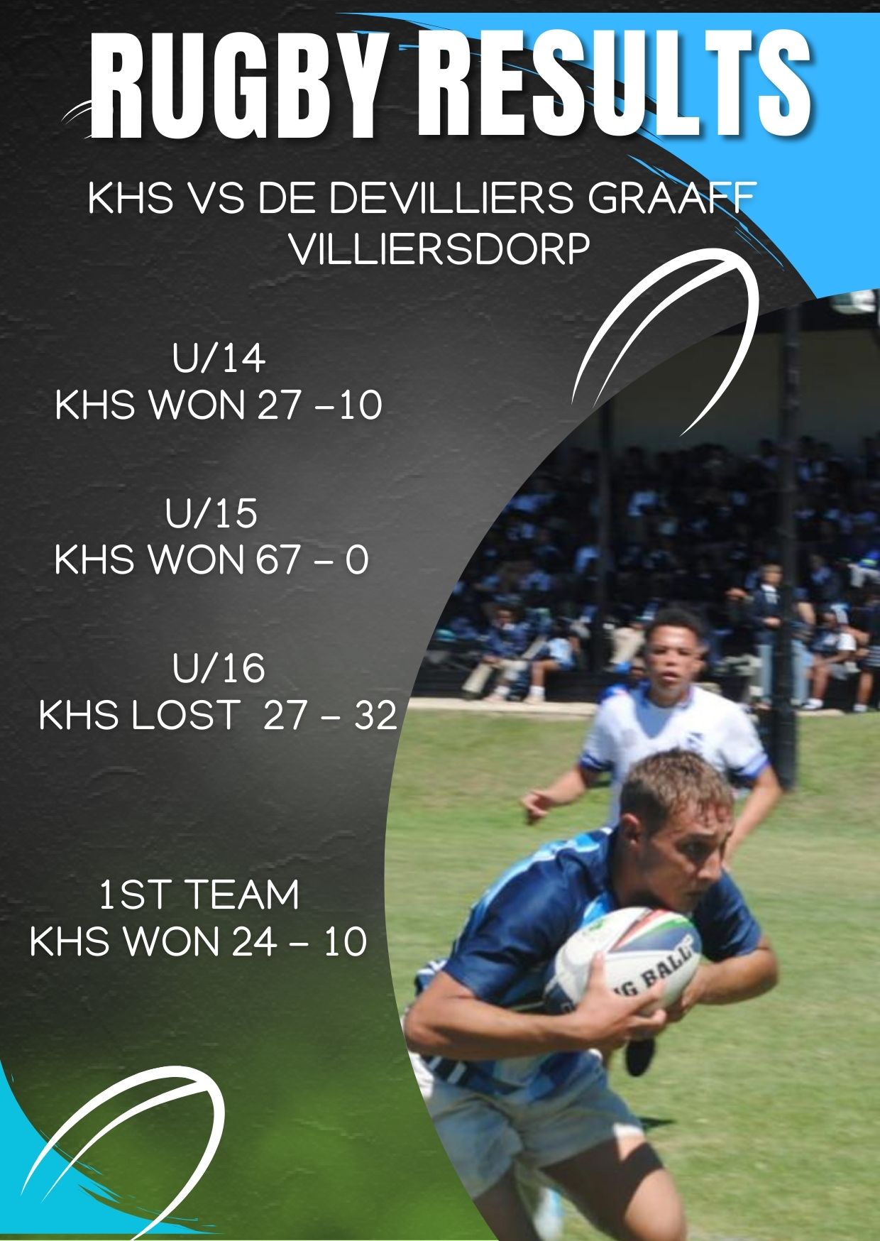 Knysna High School added a new photo. - Knysna High School