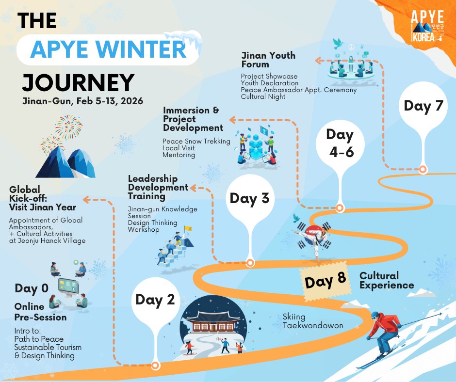 Your APYE Korea journey in 6... - Asia Pacific Youth Exchange | Facebook
