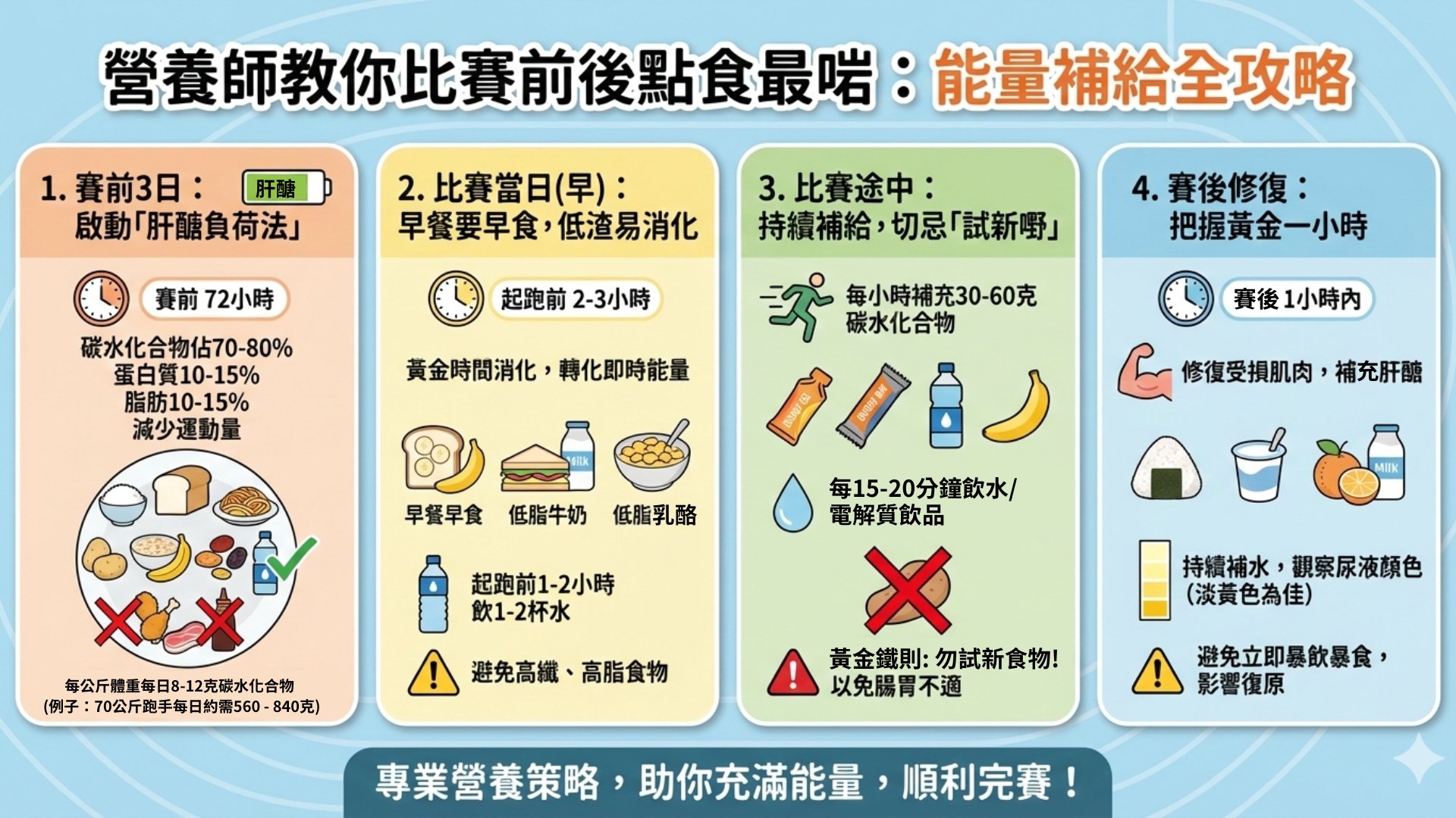 賽馬會流金匯 - 【🏃‍♀️渣馬全攻略｜能量補給全攻略】 在了解物理治療師的專業建議與長跑教練的實戰技巧之後，由註冊營養師撰寫的第四篇【渣馬 ...