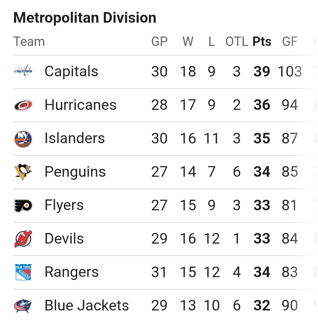 Washington - With tonight's 2-0 win, the Capitals extend their season ...