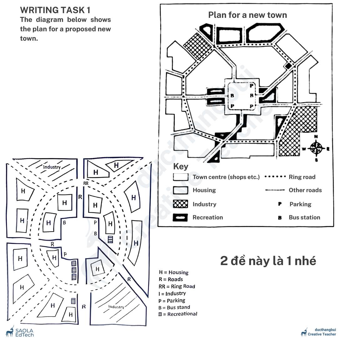 IELTS - Bài tham khảo IELTS writing task 1 🔸ĐỀ BÀI: The map below shows ...