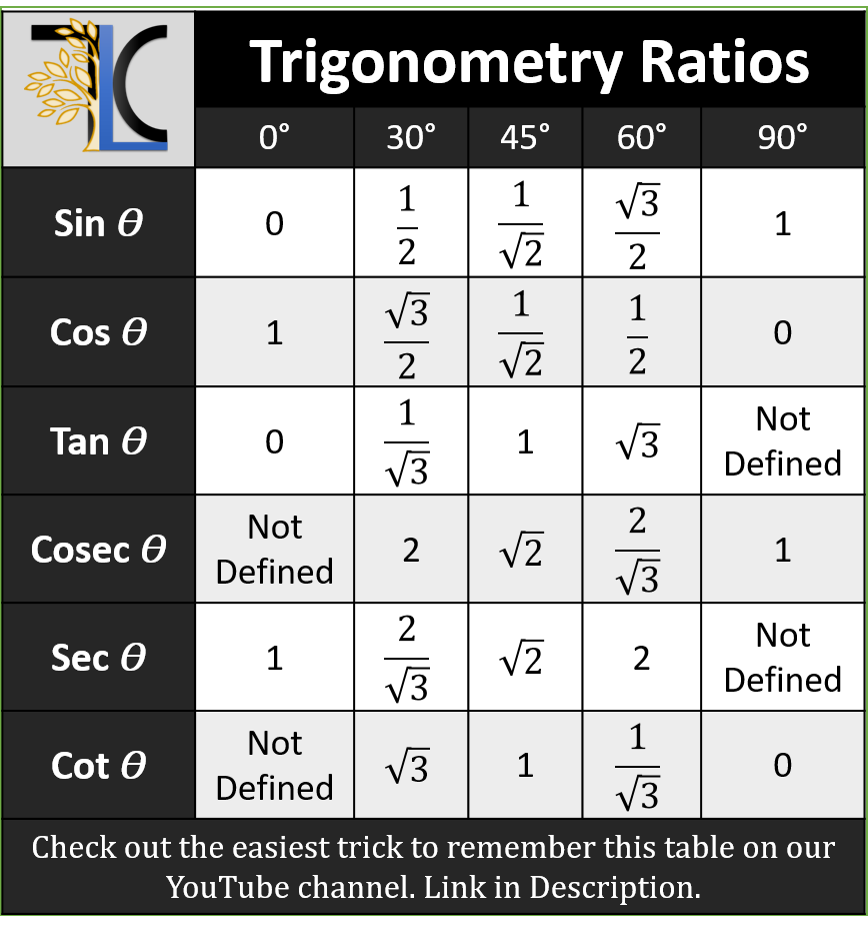 Learn how to remember the... - Tangent Learning Campus | Facebook